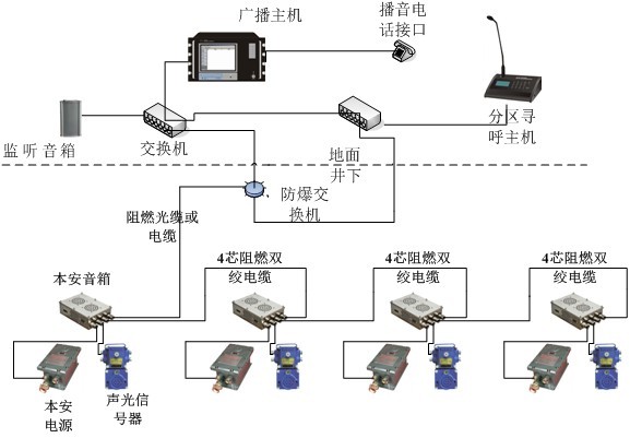 矿用智能应急救援广播通讯系统(KTK13