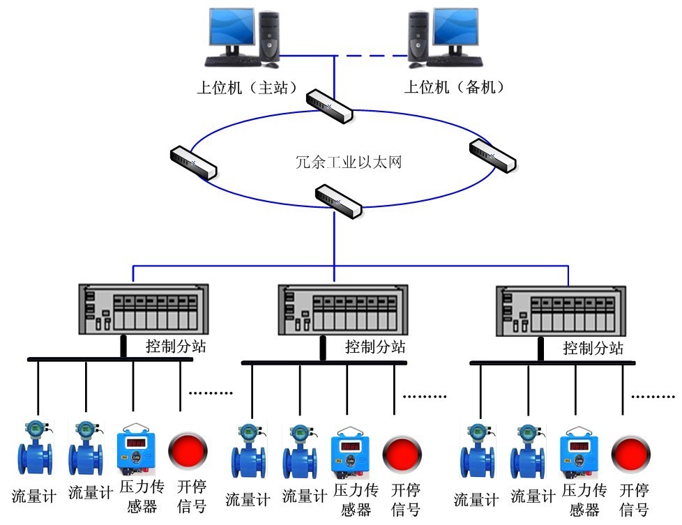 矿井风水管道监测系统